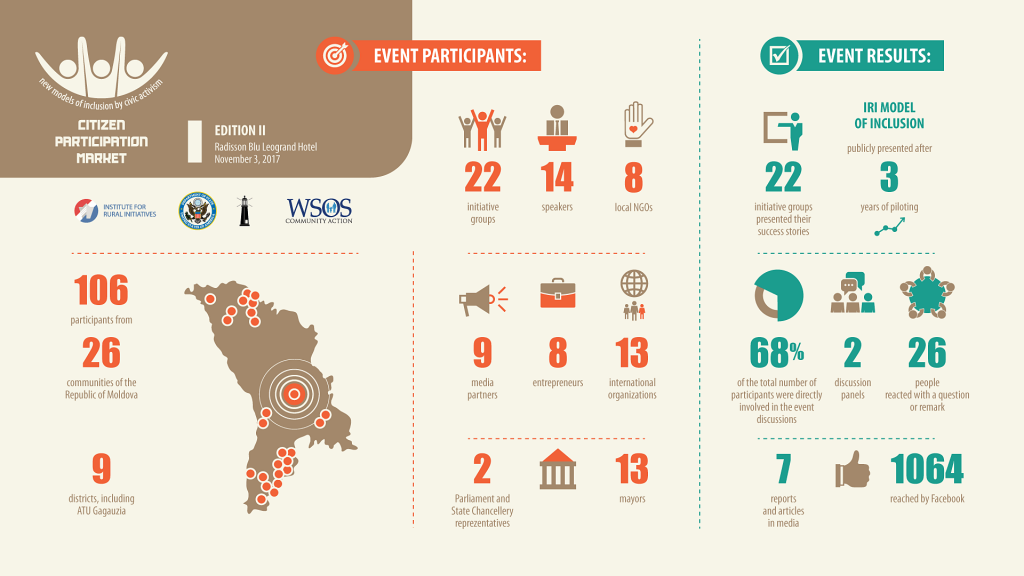 CPM 2017 ed. II infographics with results