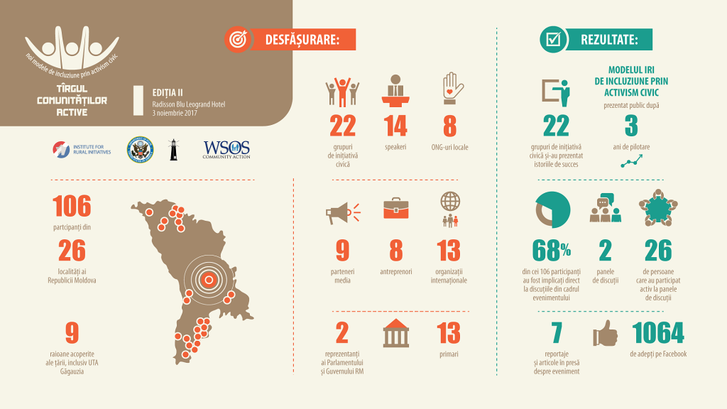 Graficul TCA 2017 ed. II cu rezultate Graficul TCA 2017 ed. II cu rezultate