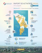 Raport de activitate iRi 2024