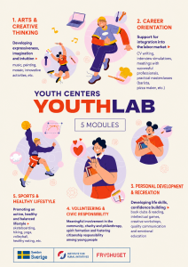 YouthLab Youth Centers :: 5 modules