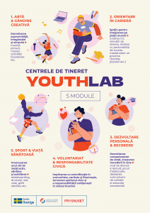 Centrele de tineret „YouthLab” :: 5 module
